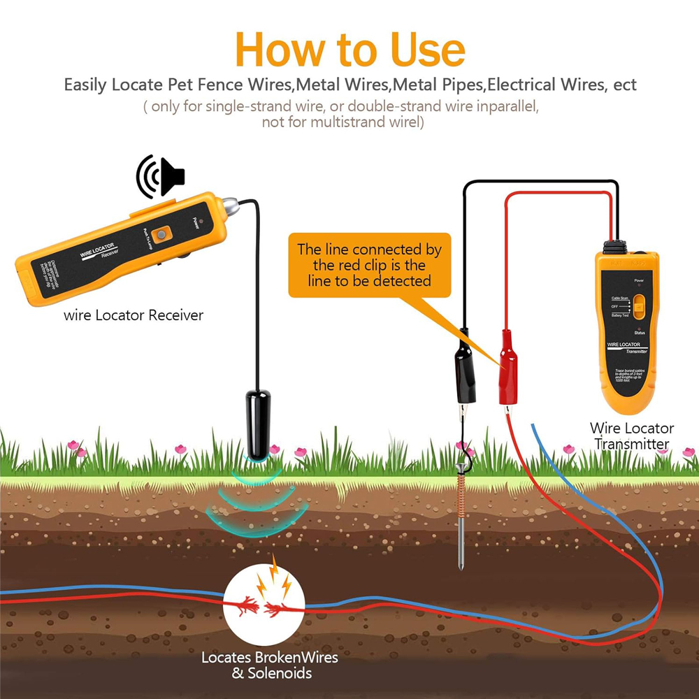 Noyafa NF-816 Ondergrondse Kab - Underground Cable Detector recensie en prijs